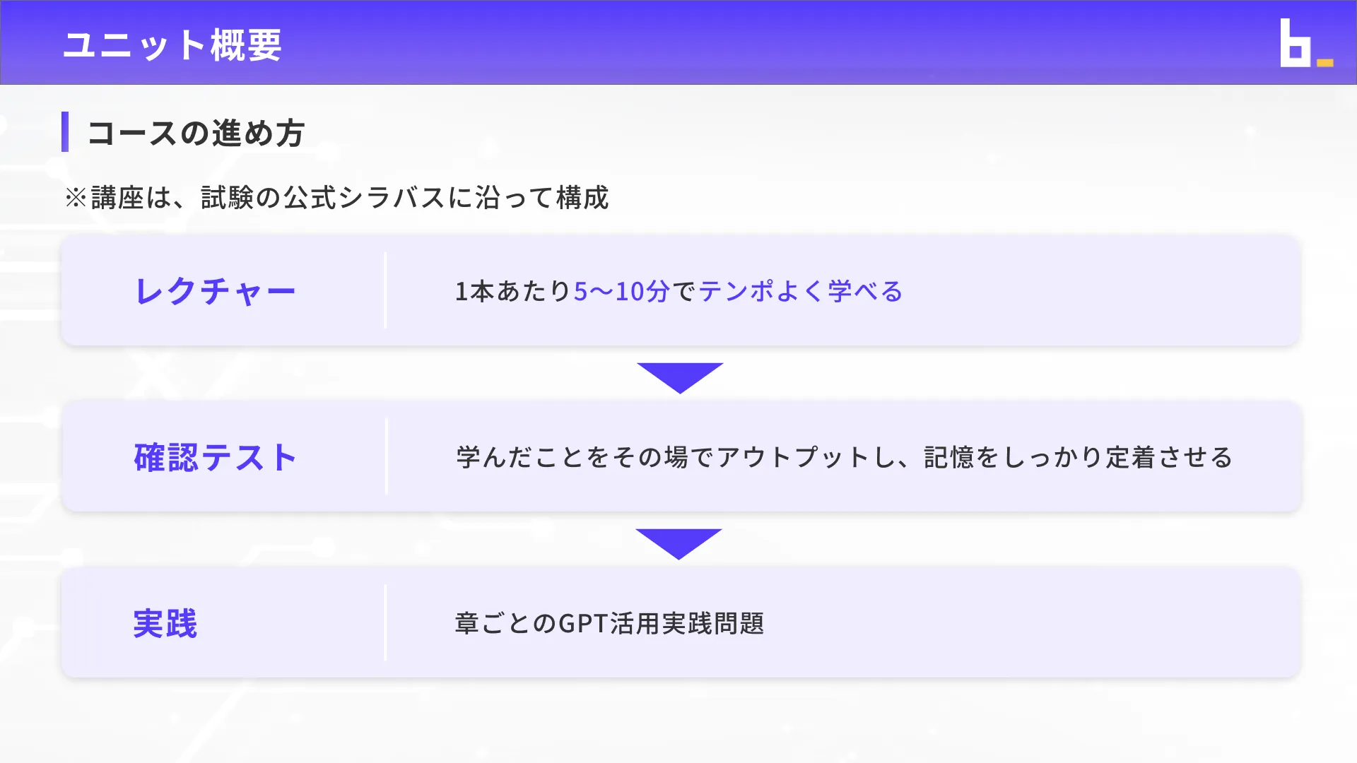 生成AIパスポート試験対策講座チャプター1_1