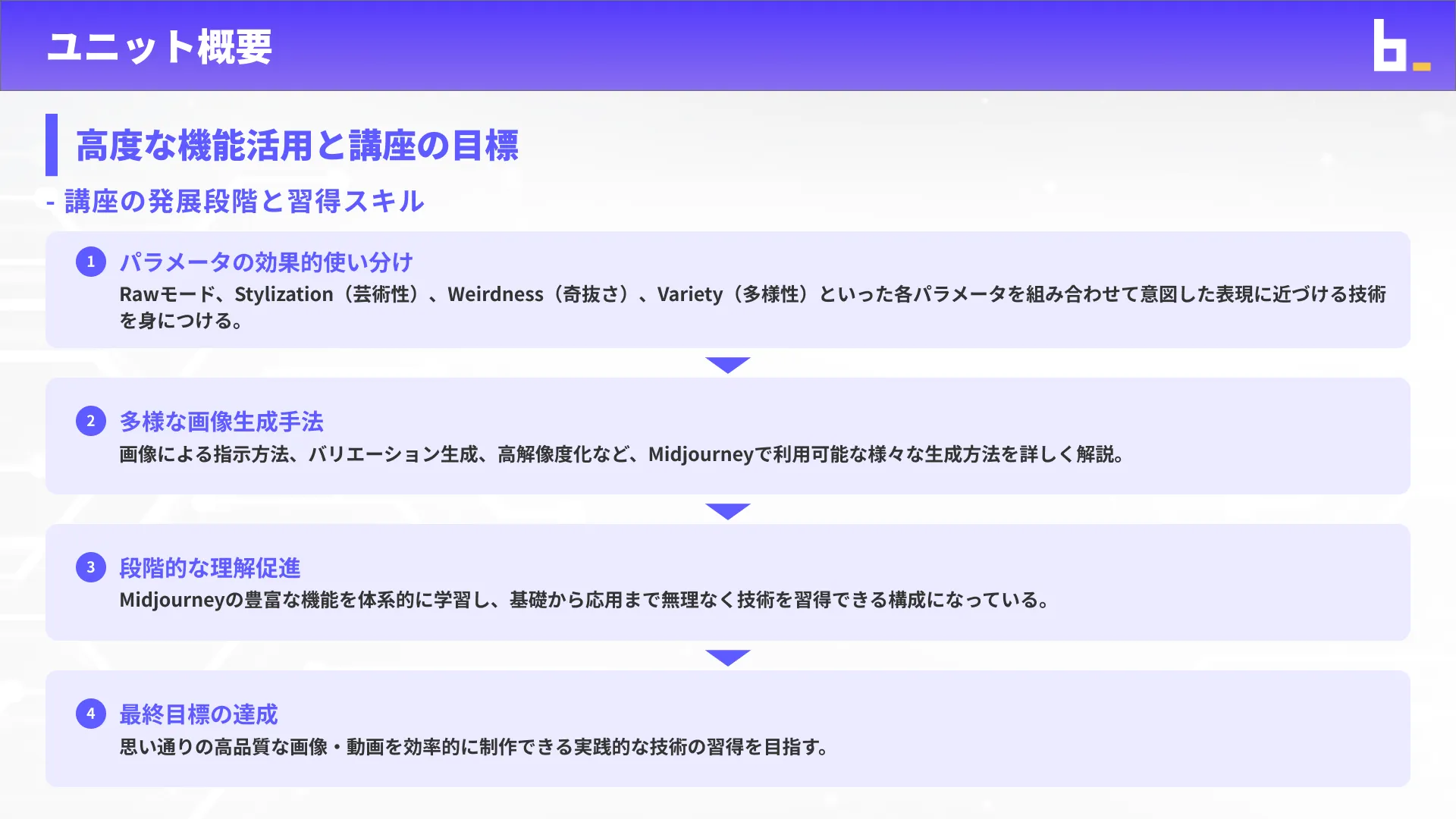 AI画像クリエイターコースMidjourney入門チャプター1_2