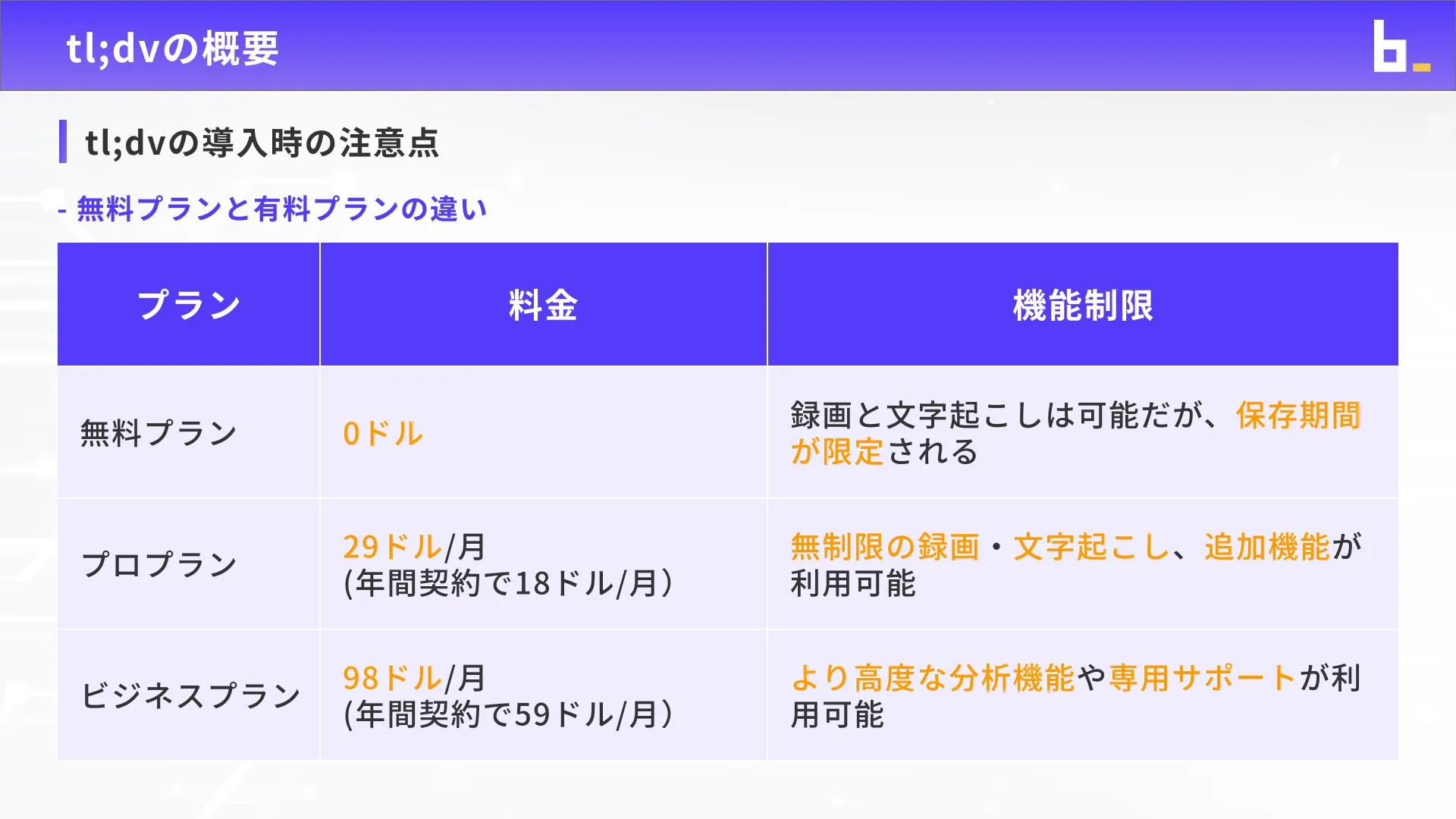 ビジネスワーカーコース議事録生成実践チャプター3_2