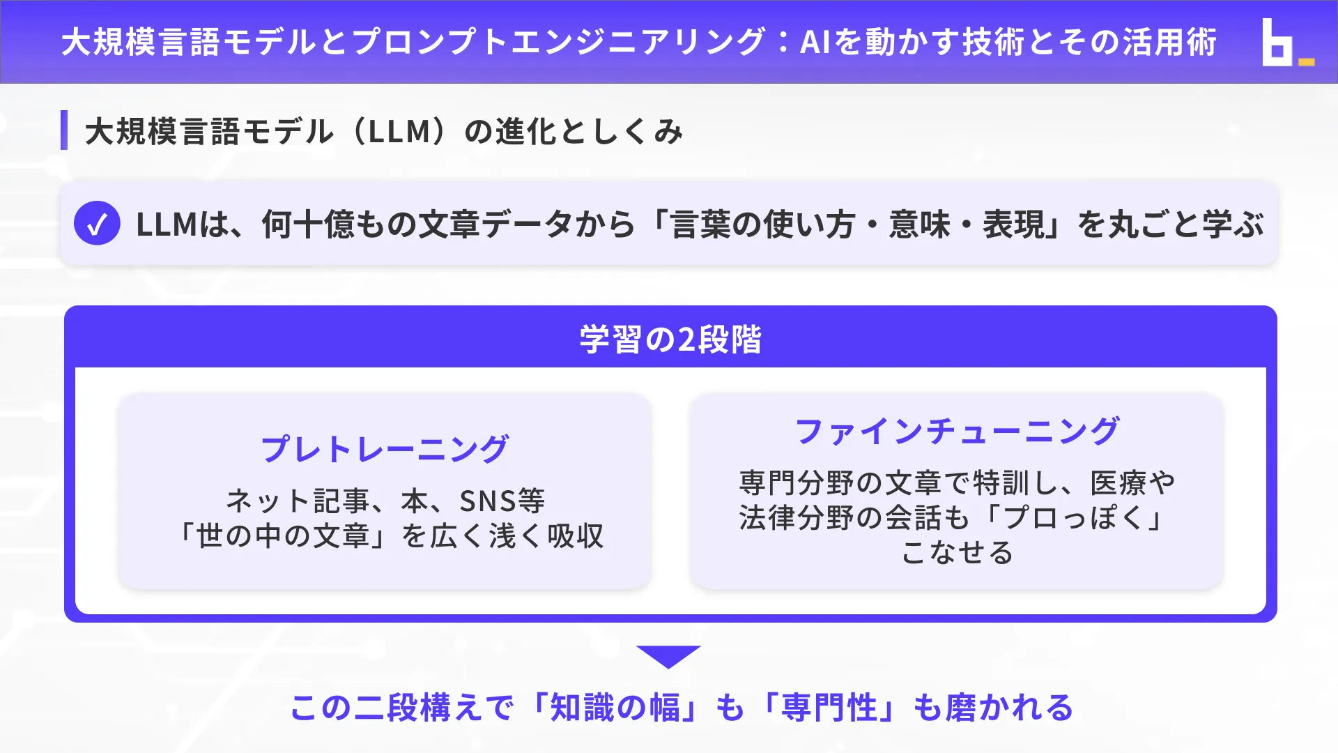 生成AIパスポート試験対策講座チャプター12_1