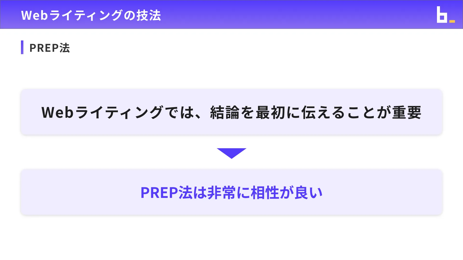 AIウェブライターコースWebライティング入門チャプター2_2
