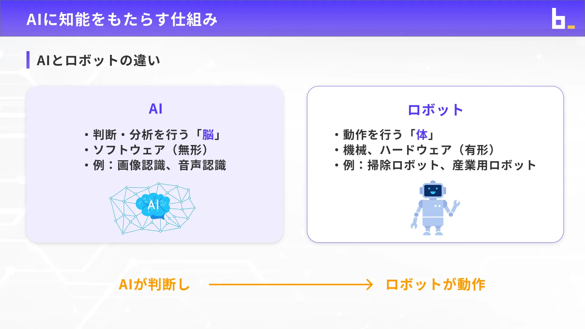 生成AIパスポート試験対策講座チャプター2_1