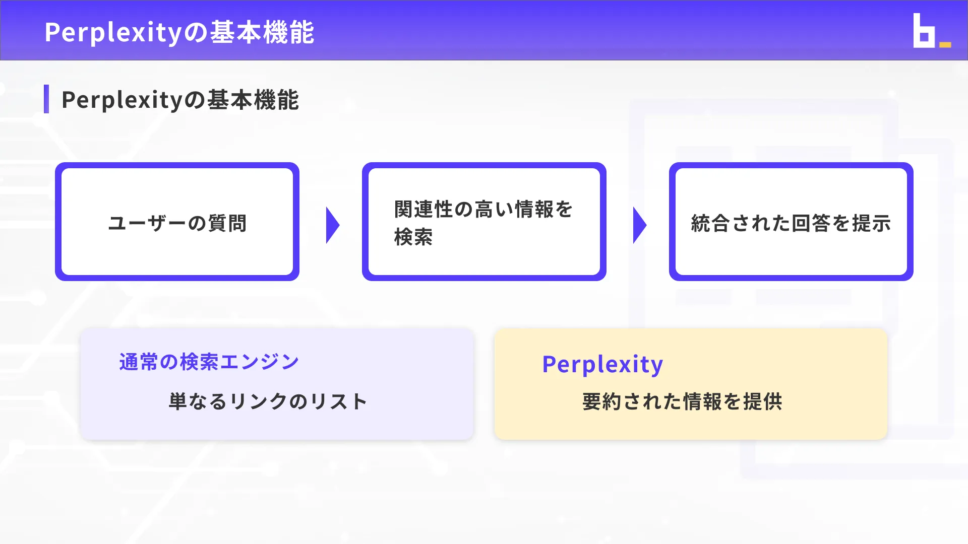 ビジネスワーカーコースPerplexity入門チャプター2_2