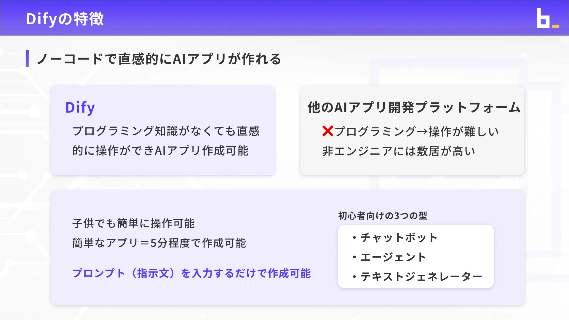 Difyマスターコースチャプター2_2