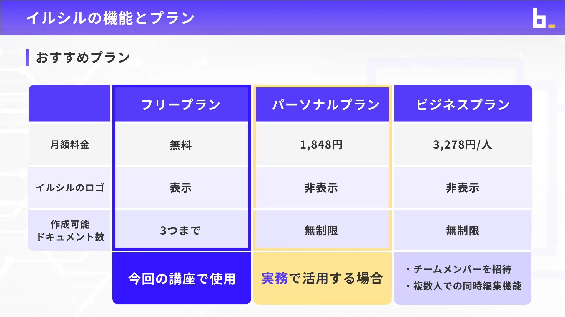ビジネスワーカーコースイルシル入門チャプター2_2