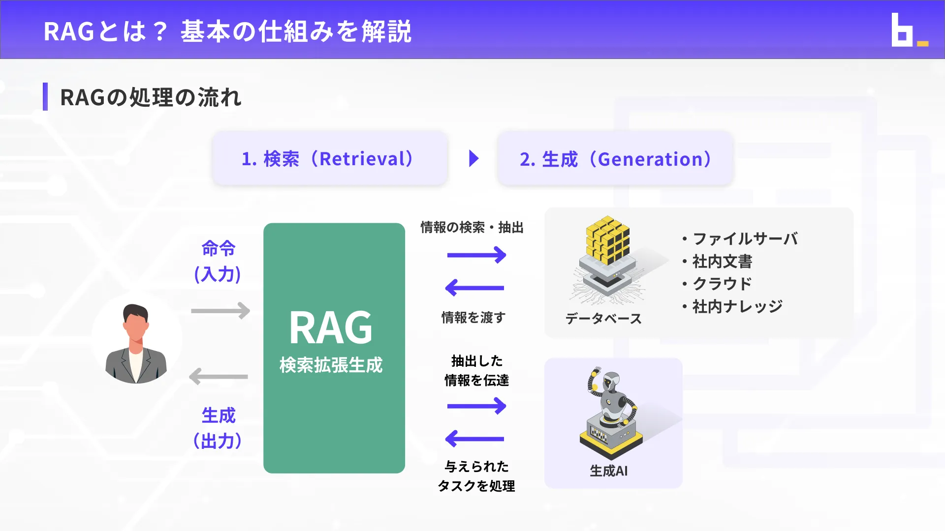 Difyマスターコースチャプター3_2