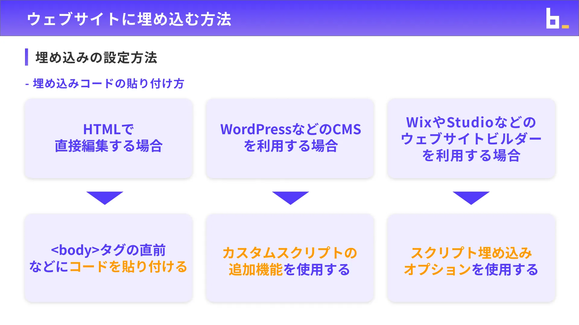Difyマスターコース_Dify入門チャプター4_2