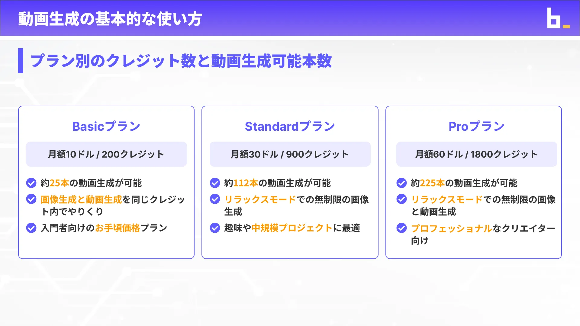 AI画像クリエイターコースMidjourney入門チャプター4_2