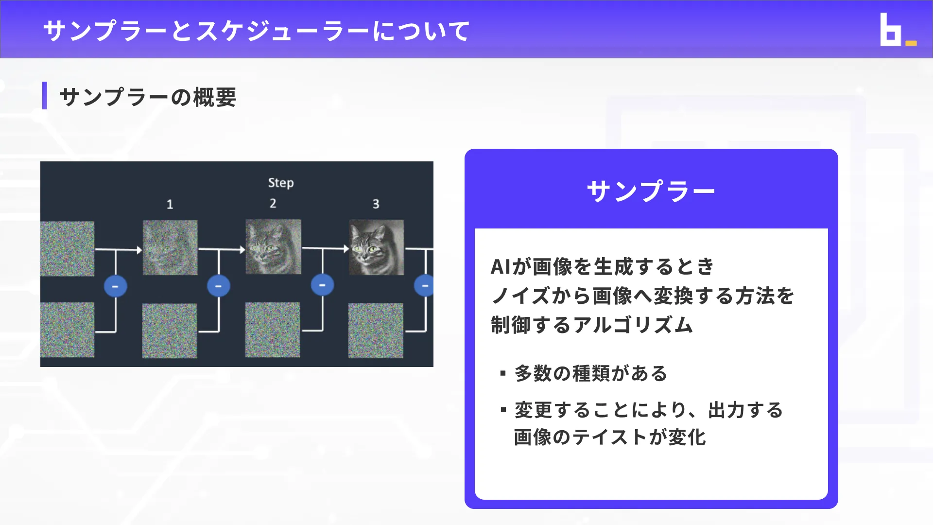 AI画像クリエイターコースFlux.1入門チャプター4_3