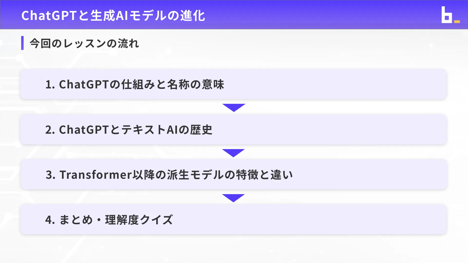 生成AIパスポート試験対策講座チャプター4_2