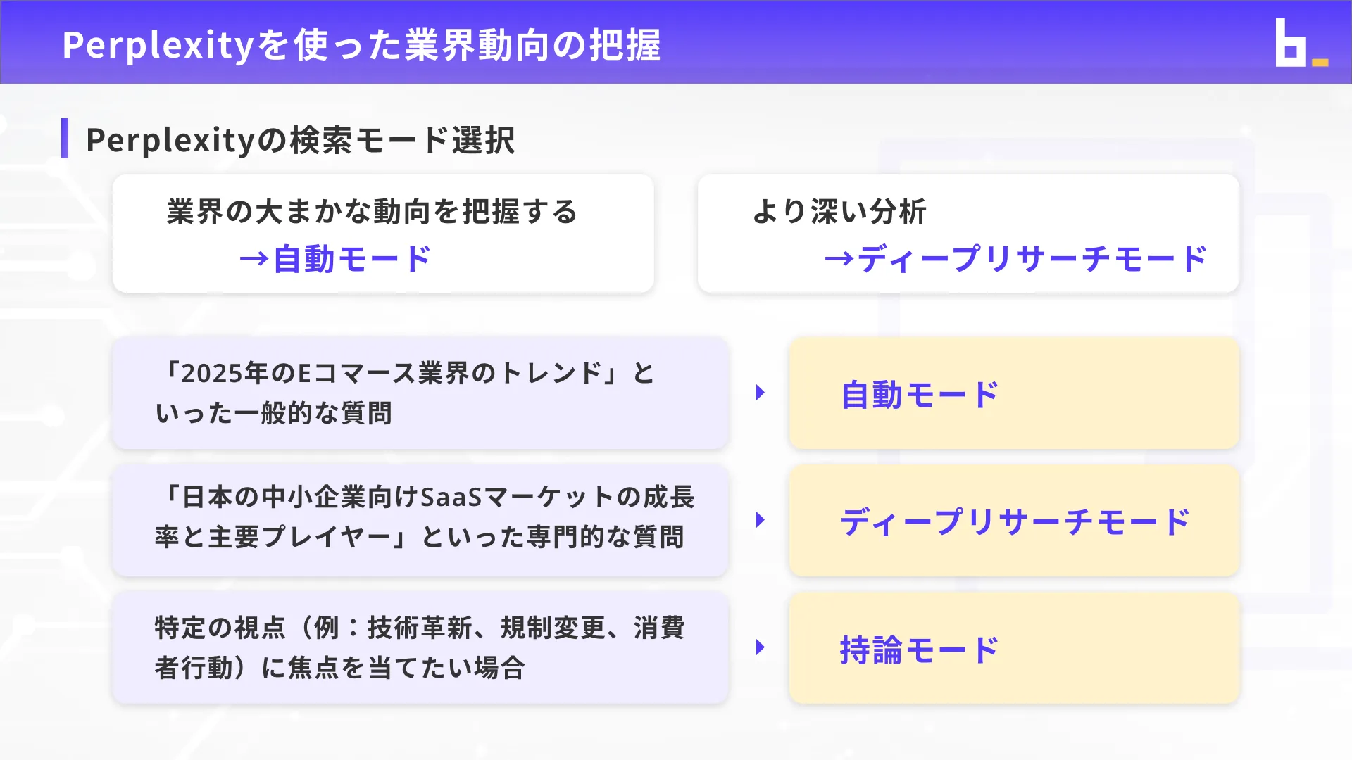 ビジネスワーカーコースPerplexity入門チャプター5_2