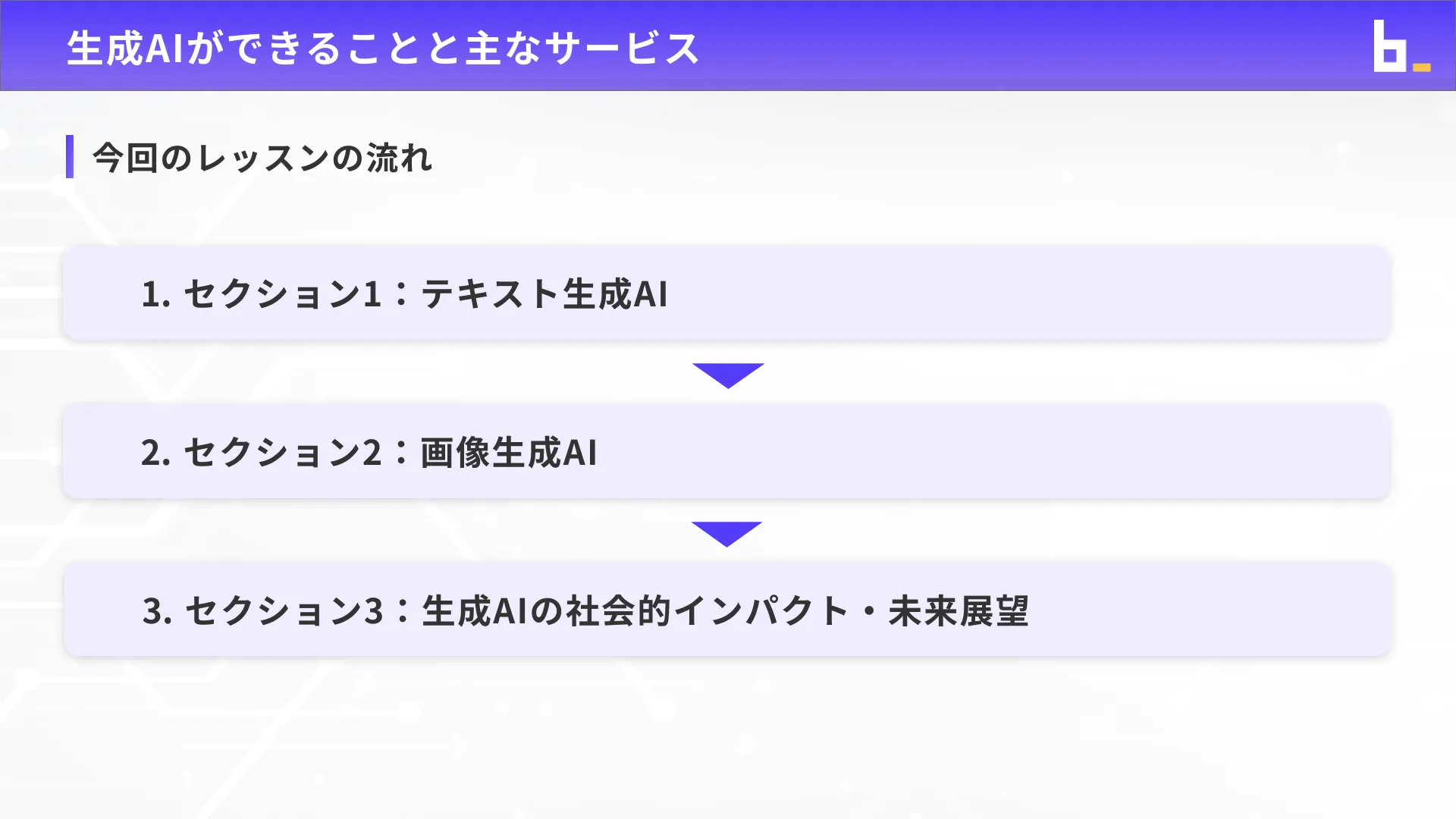 生成AIパスポート試験対策講座チャプター6_2