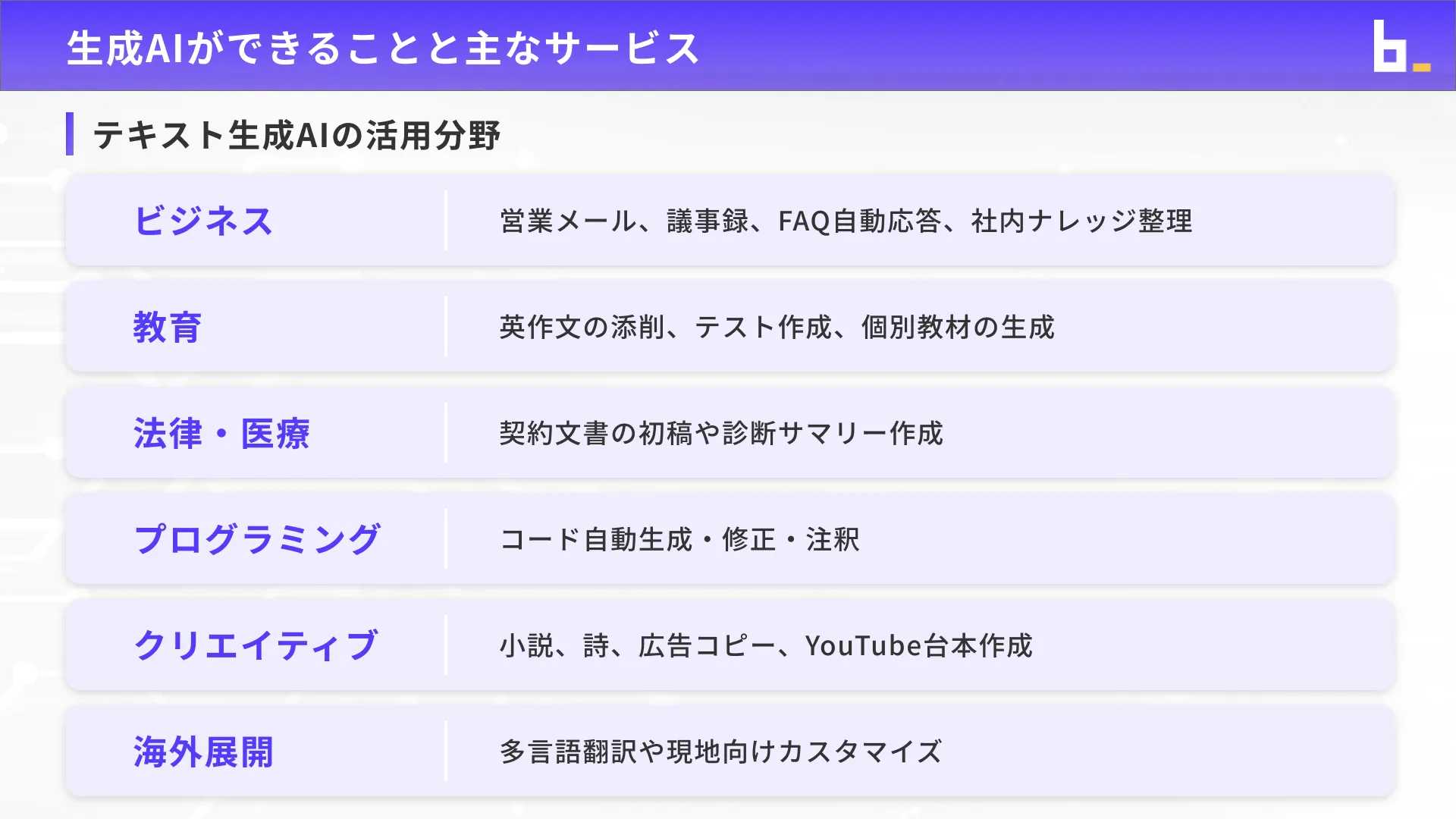 生成AIパスポート試験対策講座チャプター6_1