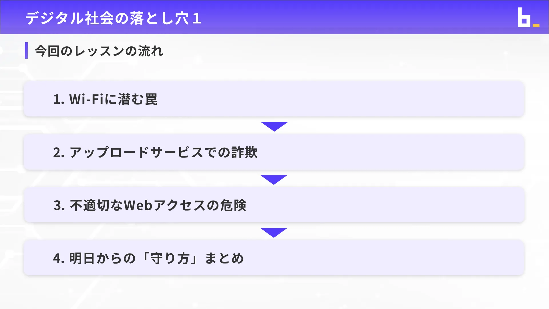 生成AIパスポート試験対策講座チャプター8_3