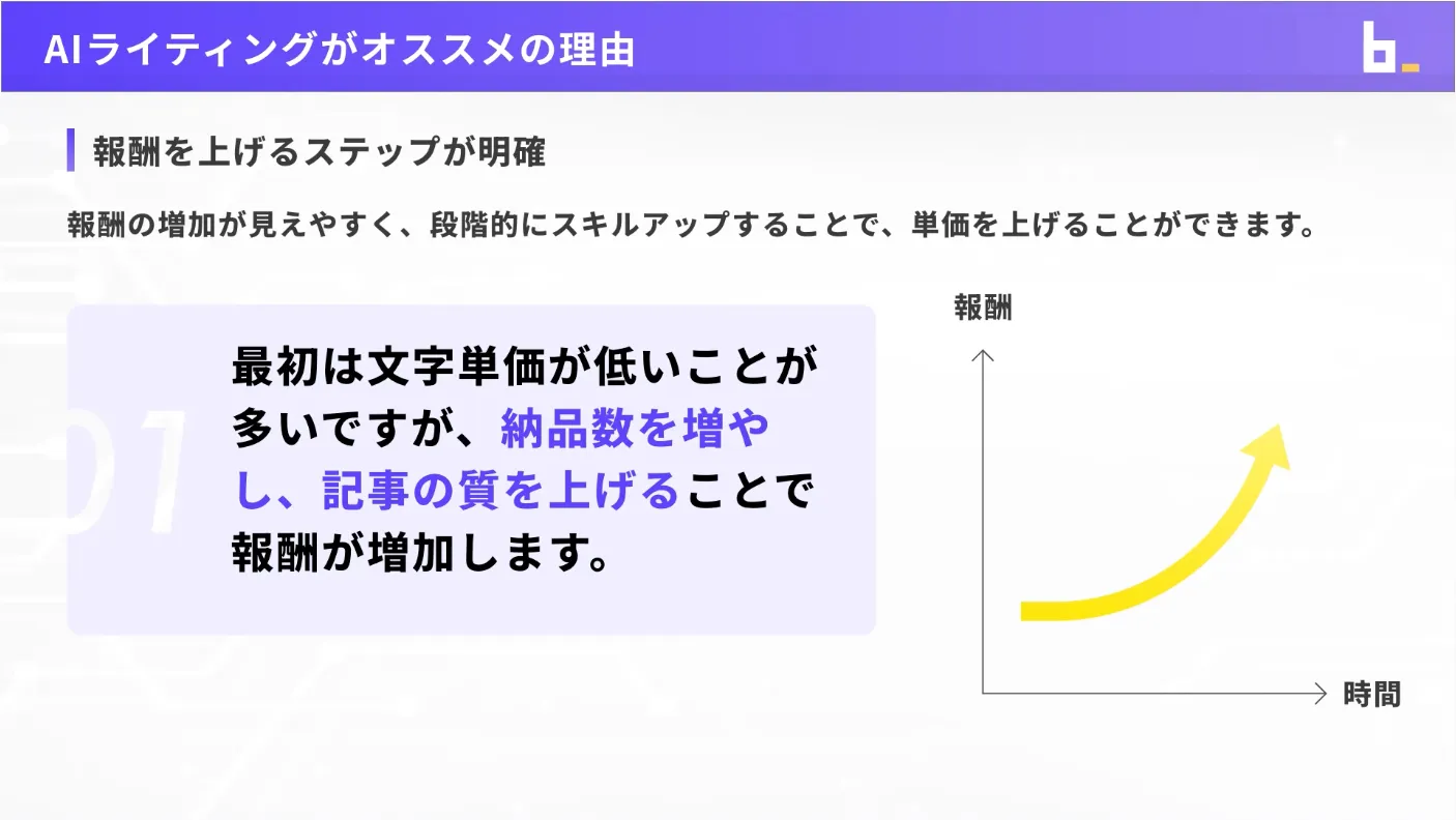 AIウェブライターコースAIライティング初級1_3