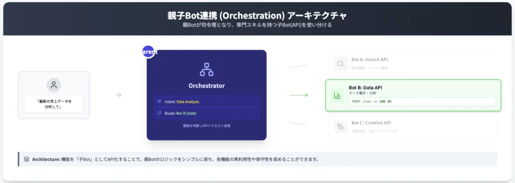 Difyマスターコース_スキル証明課題(上級編)1_2