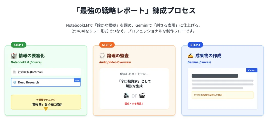 Geminiマスターコーススキル証明課題初級編3_1
