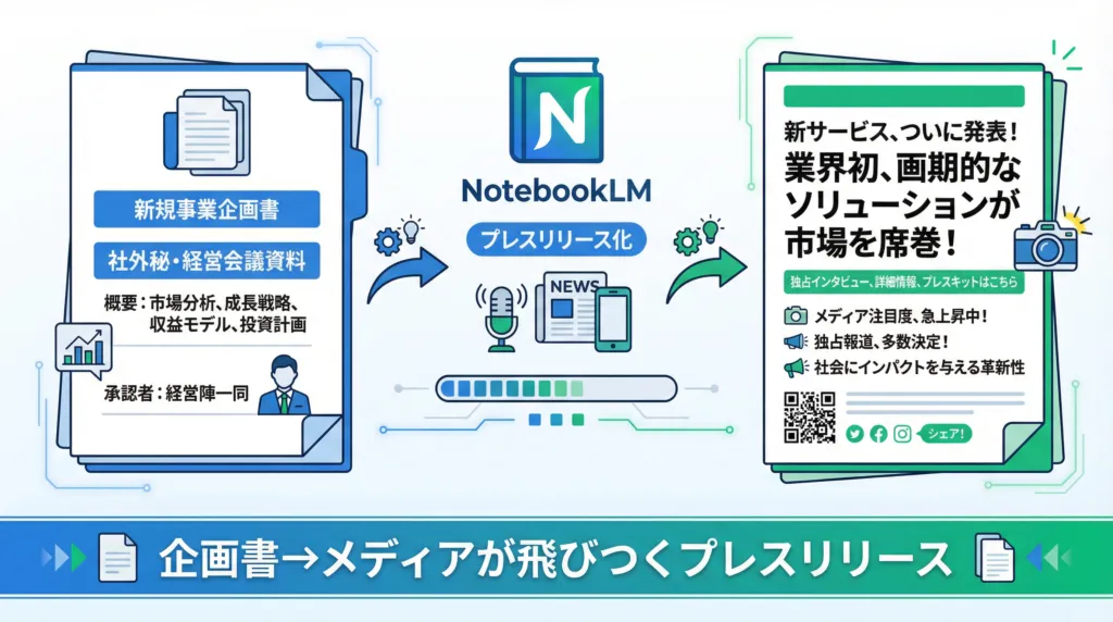 NotebookLMスキル証明課題上級編3