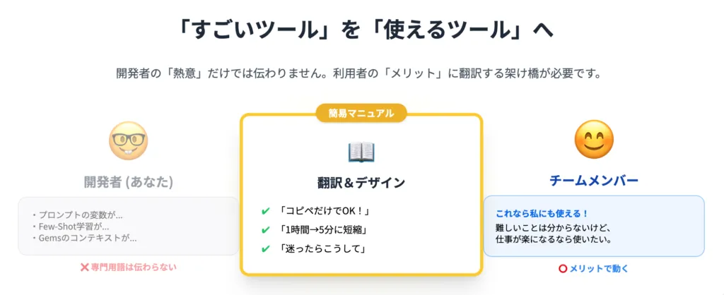 Geminiマスターコーススキル証明課題初級編3_2