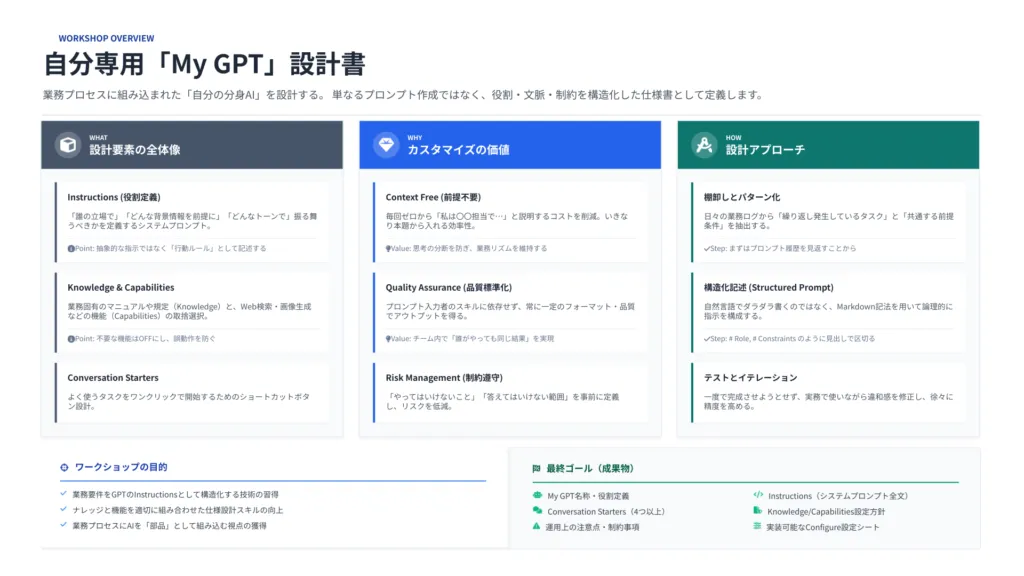 ChatGPTマスタースキル証明課題上級1
