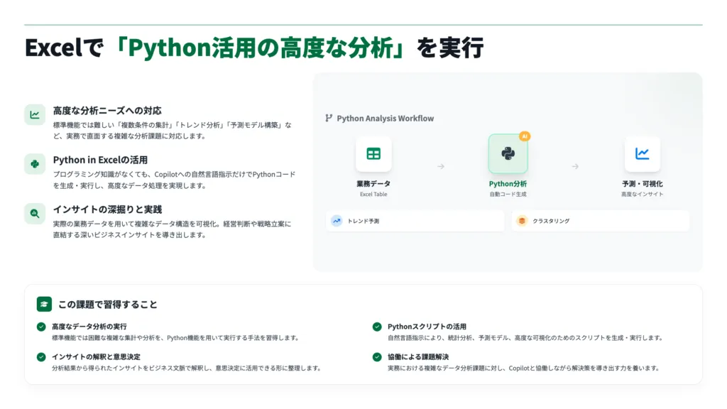 Copilotマスタースキル証明課題3_3