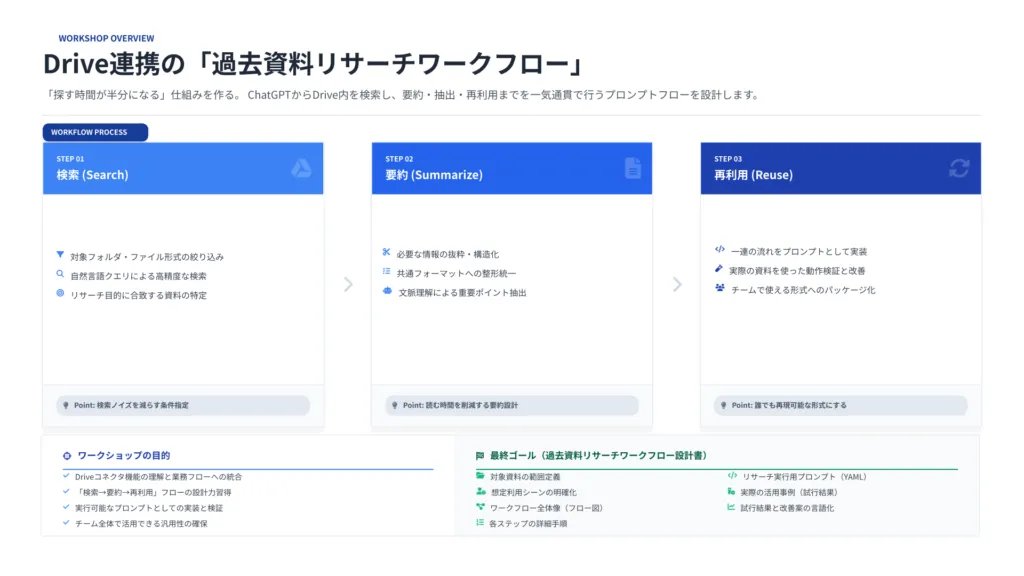 ChatGPTマスタースキル証明課題上級2