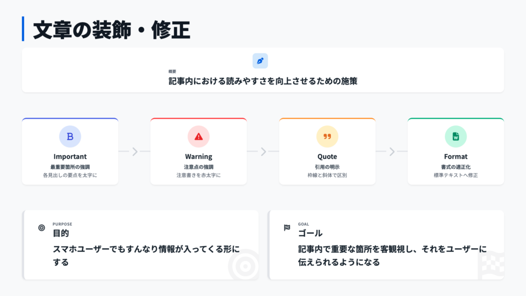 AIウェブライティターコーススキル証明課題上級編1_2
