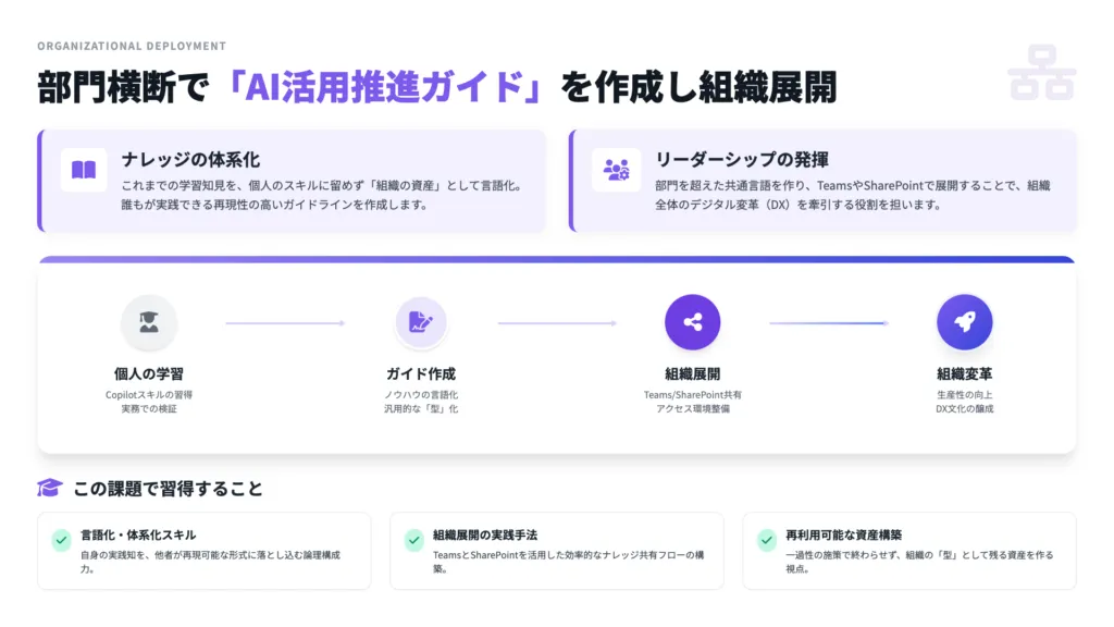 Copilotマスタースキル証明課題3_2