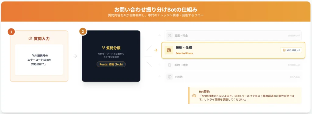 Difyマスターコース_スキル証明課題(中級編)2_1