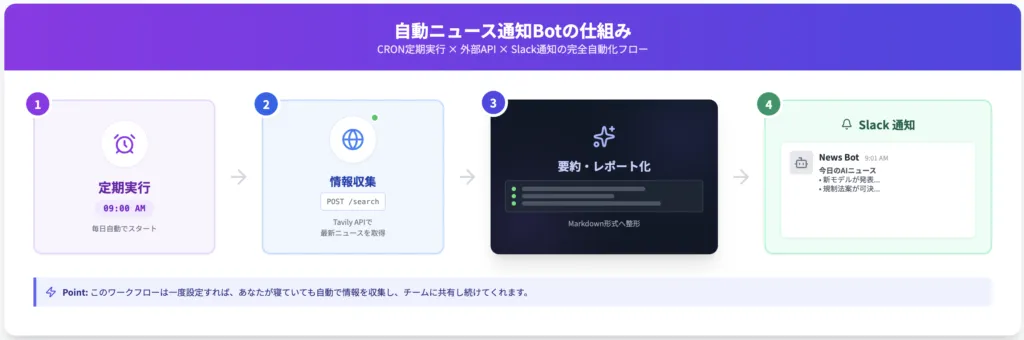 Difyマスターコース_スキル証明課題(中級編)2_2