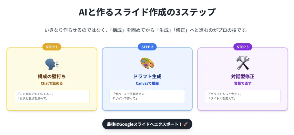 Geminiマスターコーススキル証明課題初級編2_2