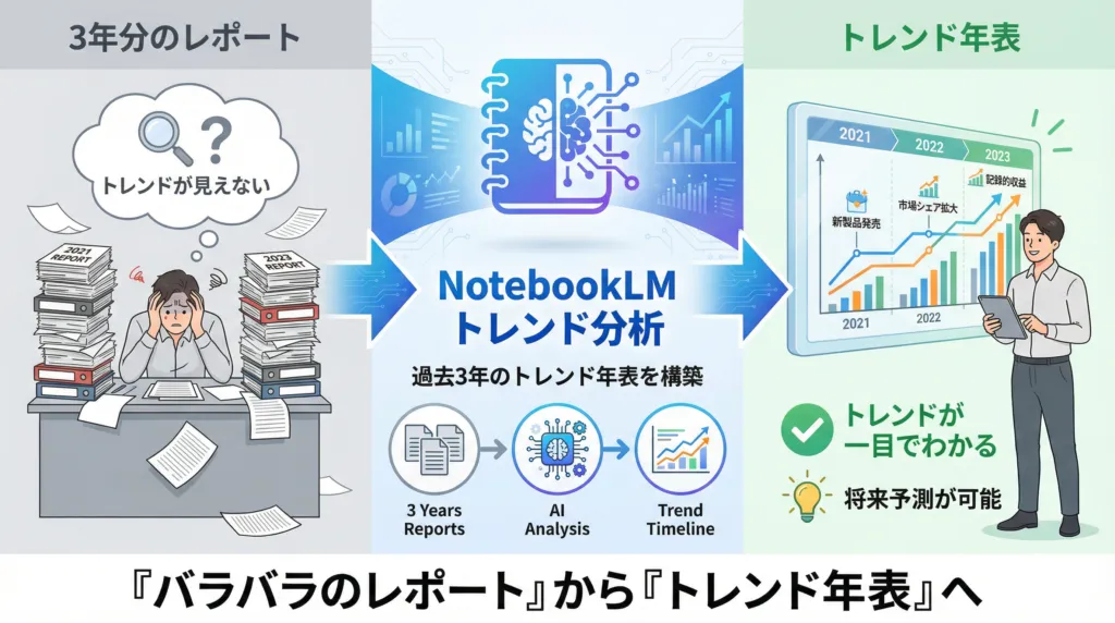 NotebookLMスキル証明課題中級編2