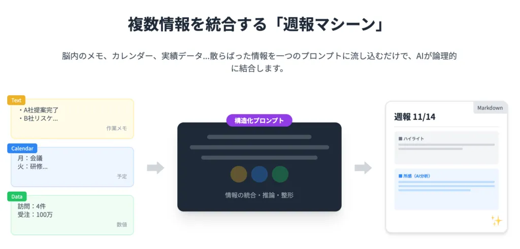 Geminiマスターコーススキル証明課題初級編2_3