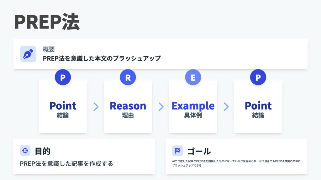 AIウェブライティターコーススキル証明課題中級編1_1