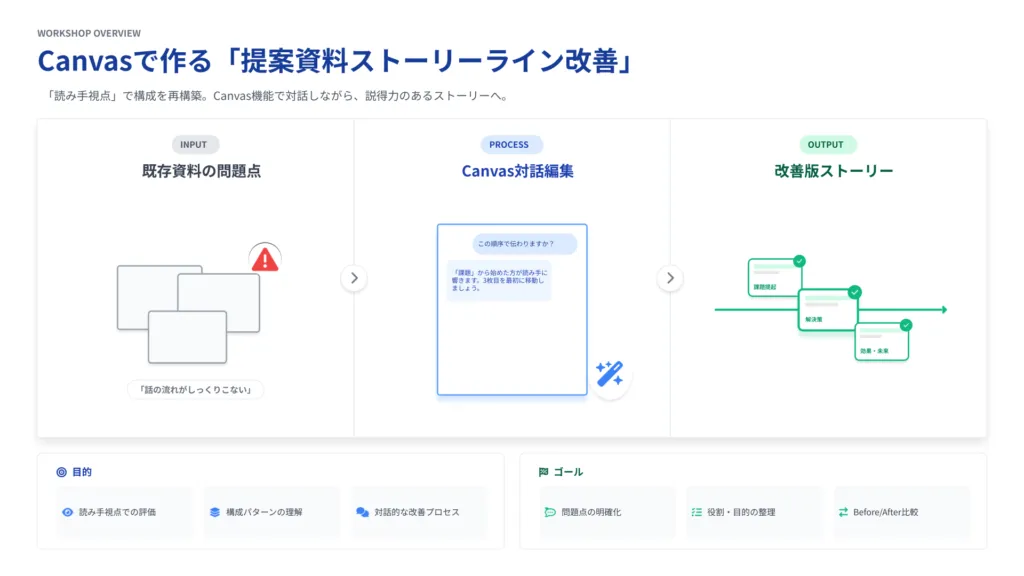ChatGPTマスタースキル証明課題中級1