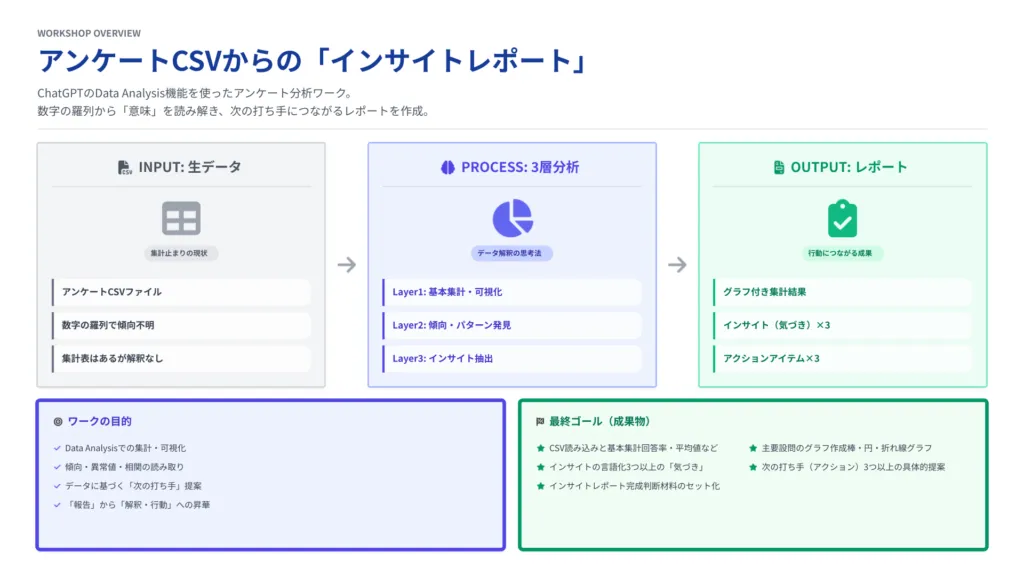 ChatGPTマスタースキル証明課題中級2