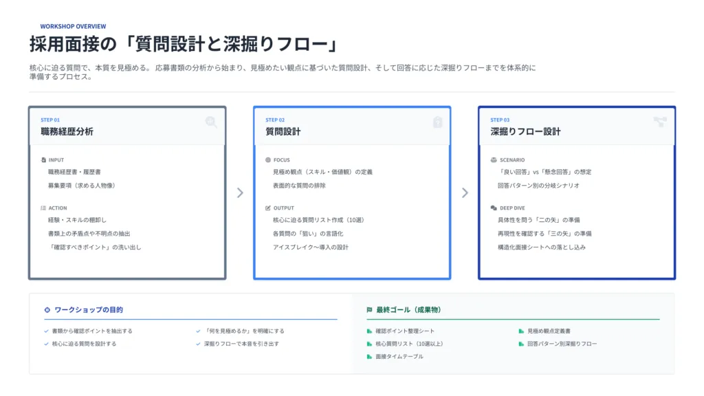 ChatGPTマスタースキル証明課題中級3