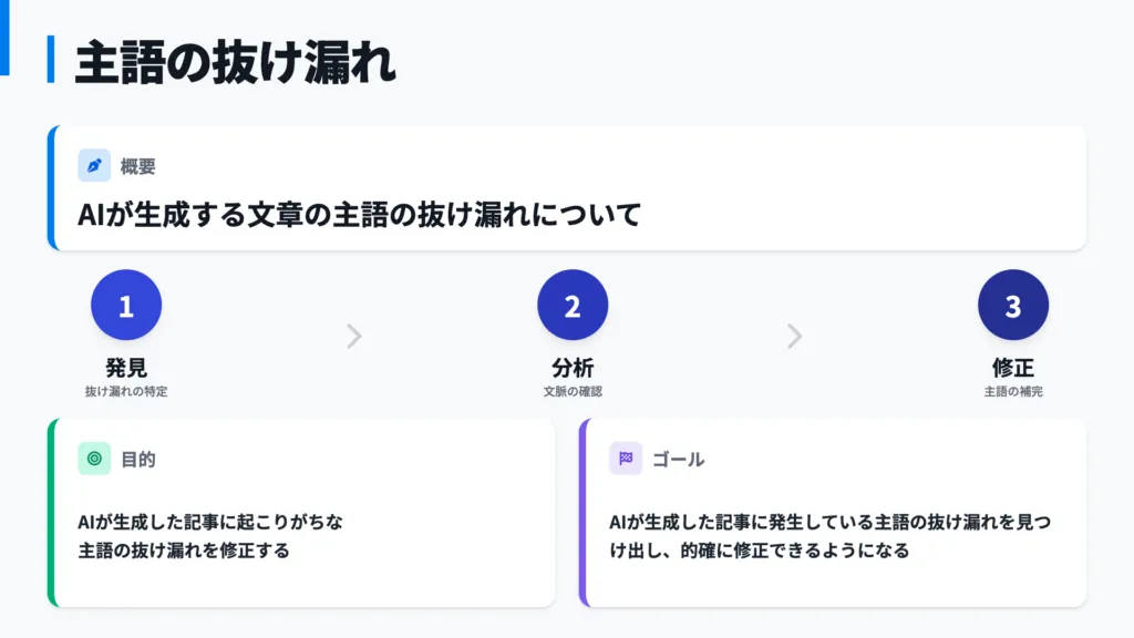 AIウェブライティターコーススキル証明課題中級編1_3
