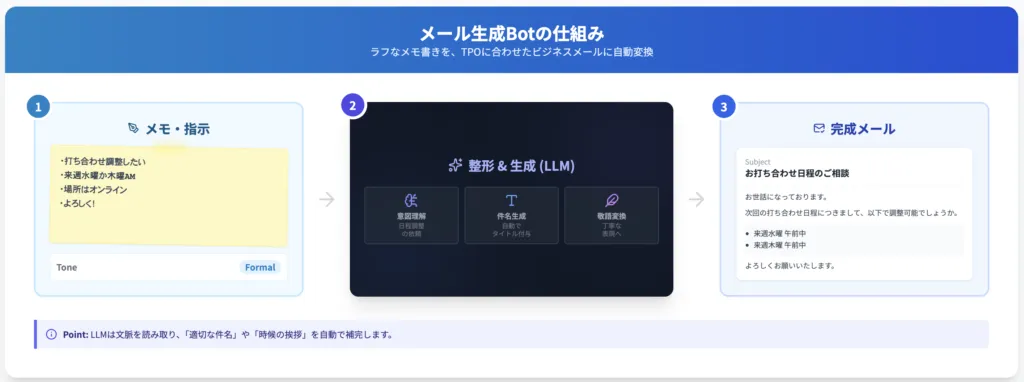 Difyマスターコース_スキル証明課題1_2