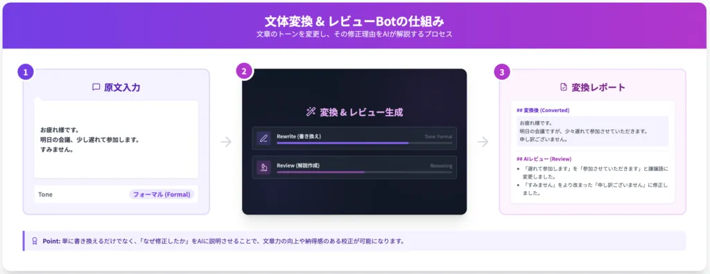 Difyマスターコース_スキル証明課題1_3