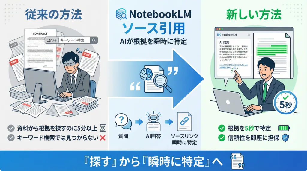 NotebookLMスキル証明課題初級1