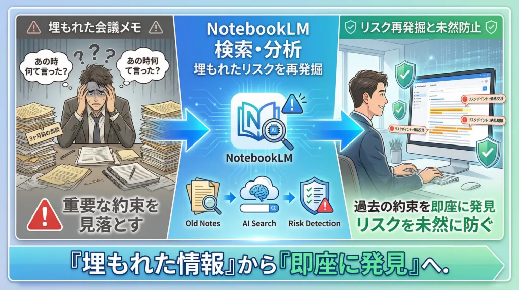 NotebookLMスキル証明課題初級2