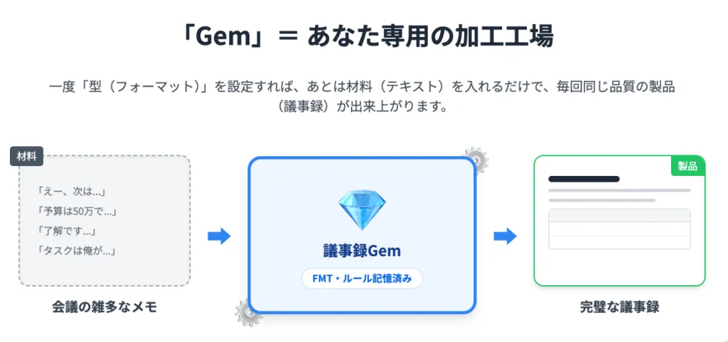 Geminiマスターコーススキル証明課題初級編1_1