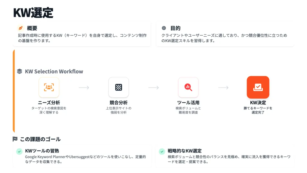 AIウェブライティターコーススキル証明課題初級編1_2