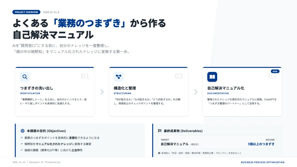 ChatGPTマスタースキル証明課題1