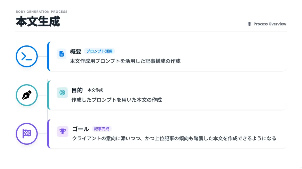 AIウェブライティターコーススキル証明課題初級編1_3