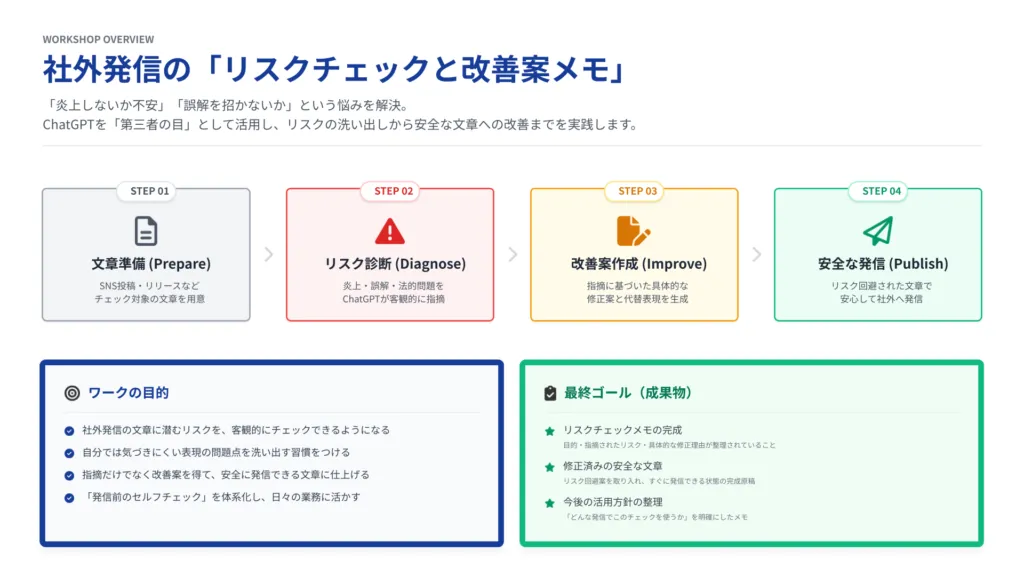 ChatGPTマスタースキル証明課題3